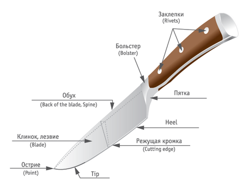 Виды Ножей Для Кухни Фото С Названиями